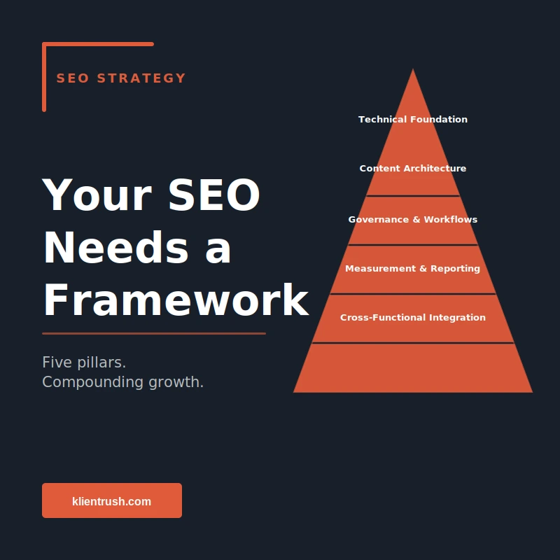 Featured graphic for building an SEO strategy framework